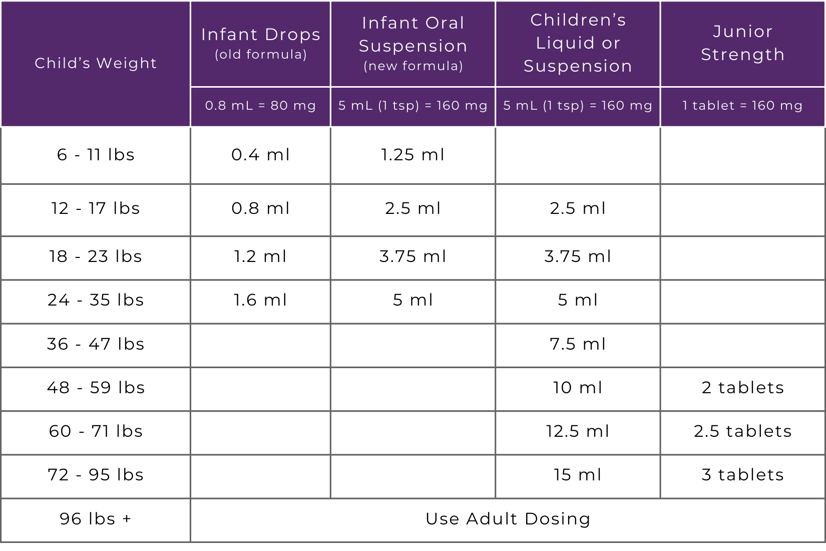 1 – Pediatric HealthCare