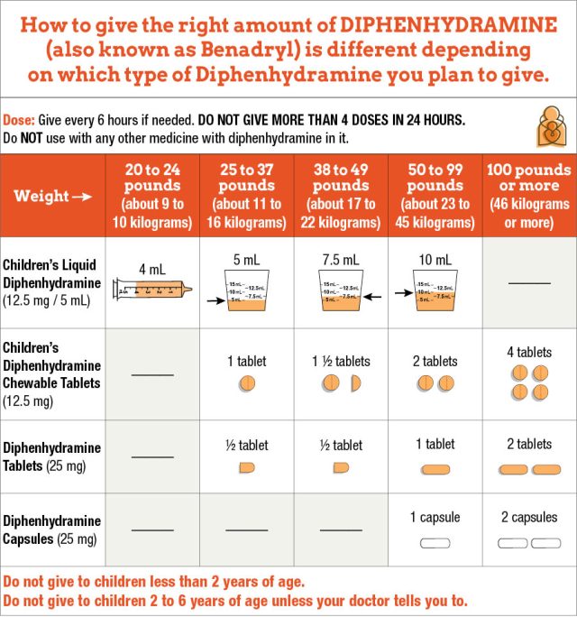 dsip dosage calculator female Peptide Dosage: complete guide to protocols, timing, and optimization Peptide Dosage Chart: Quick Reference